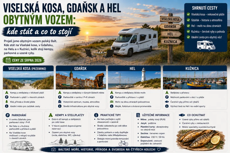 Viselská kosa, Gdansk a Hel obytným vozom: kde stáť a čo to stojí